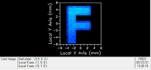 Optimizing Color Data in FRED