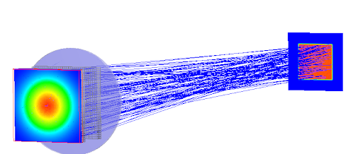 Constructing a Beam Homogenizer Using a Micro Lens Array