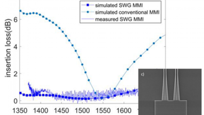 Exploring the Use of Photon Design in Photonic Innovations